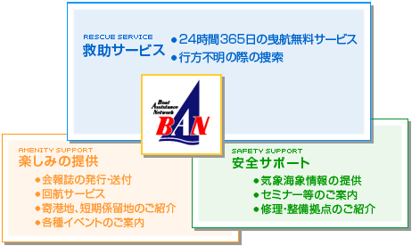 banシステム図