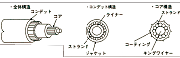 リモコンケーブル 12F